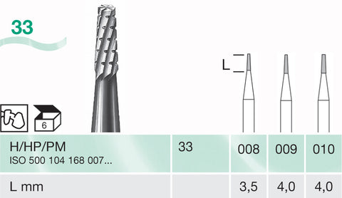 Busch PM 33
